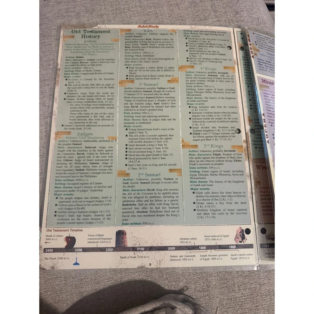 QuickStudy old testament